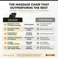 Full Body Massage Chair L Track Zero Gravity Shiatsu Massage Recliner W/5 Modes — Comparison
