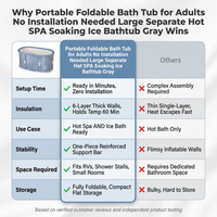 Portable Foldable Bath Tub for Adults No Installation Needed Large Separate Hot SPA Soaking Ice Bathtub Gray — Comparison
