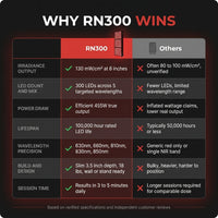 RN300 RN300 — Comparison