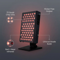 Red Light Therapy, Red near Infrared LED Panel, 72 Quad Chip Flicker Free Leds, Ultra Series, Clinical Grade Device - Popular — infographic