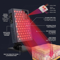 Red Light Therapy, Red near Infrared LED Panel, 72 Quad Chip Flicker Free Leds, Ultra Series, Clinical Grade Device - Popular — How It Works